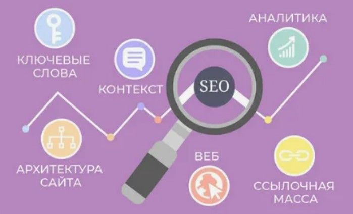 SEO продвижение сайта: профессиональный подход к цифровому успеху