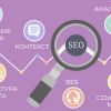 Что такое SEO продвижение?