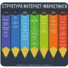 Почему структура и контент повышают эффективность решений клиентов